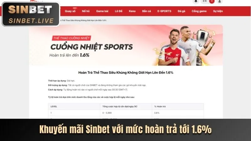 Cập nhật khuyến mãi 8888new